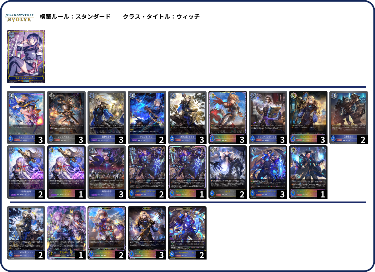 GGEVG list