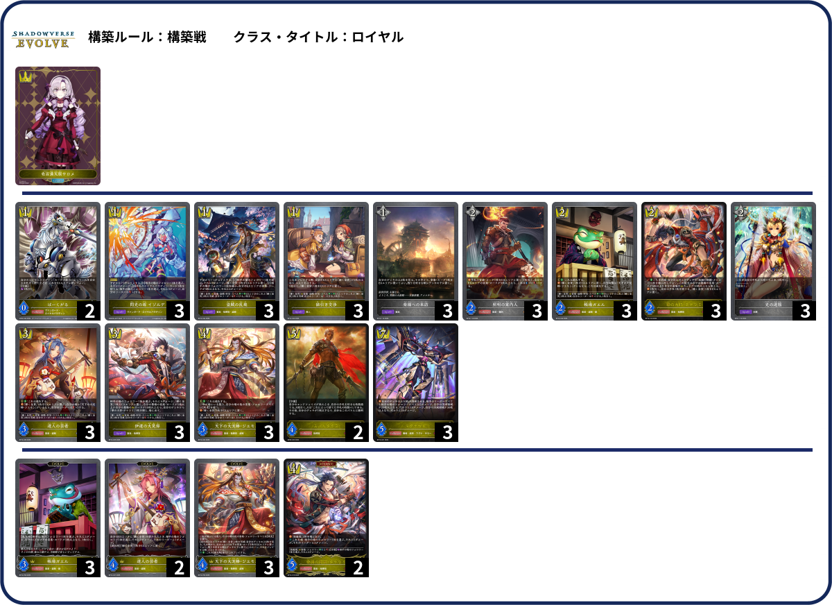 cs list