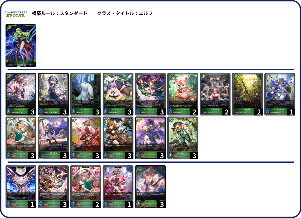 20260809 獣 deck list