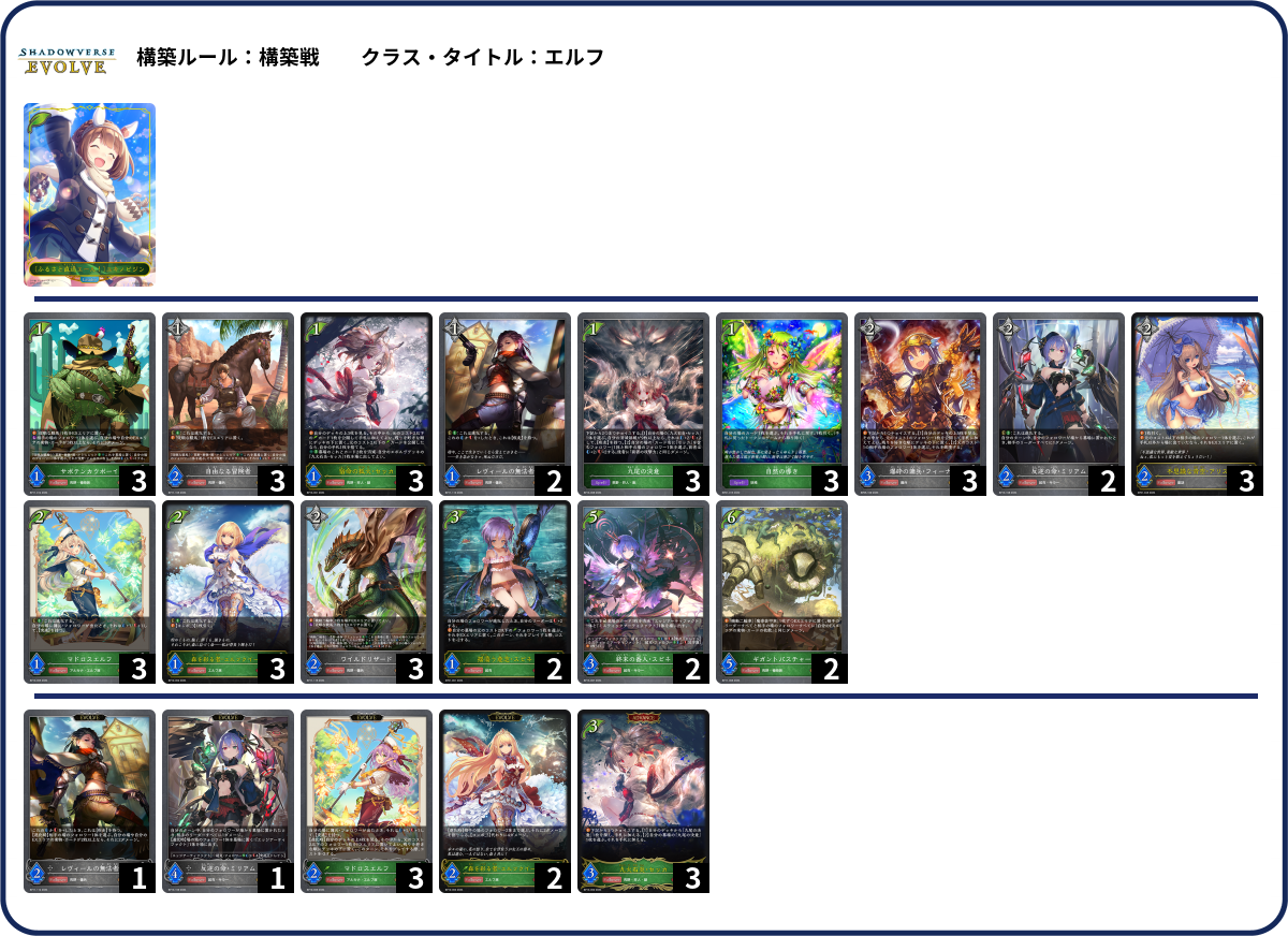 虚言、欺瞞、全て振り切る list