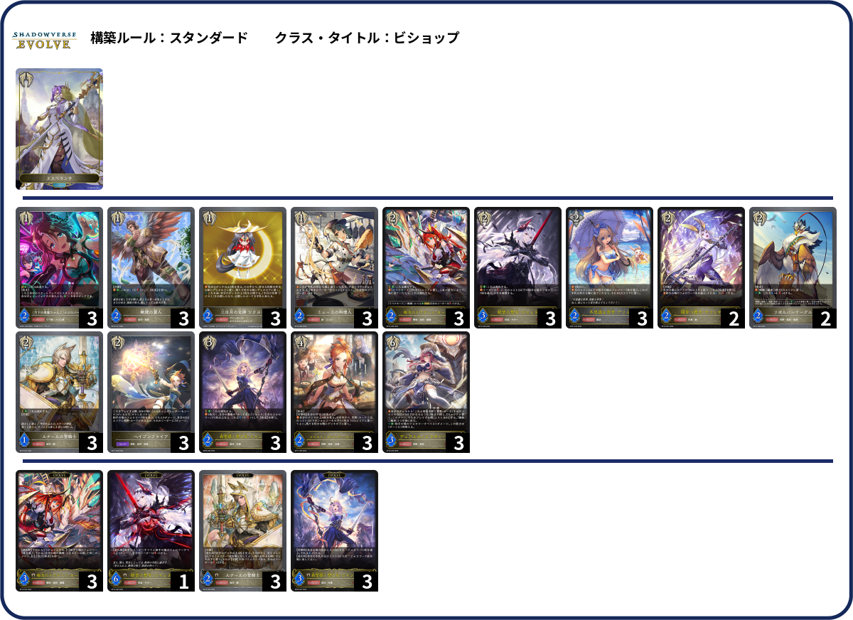 Anniversary deck list