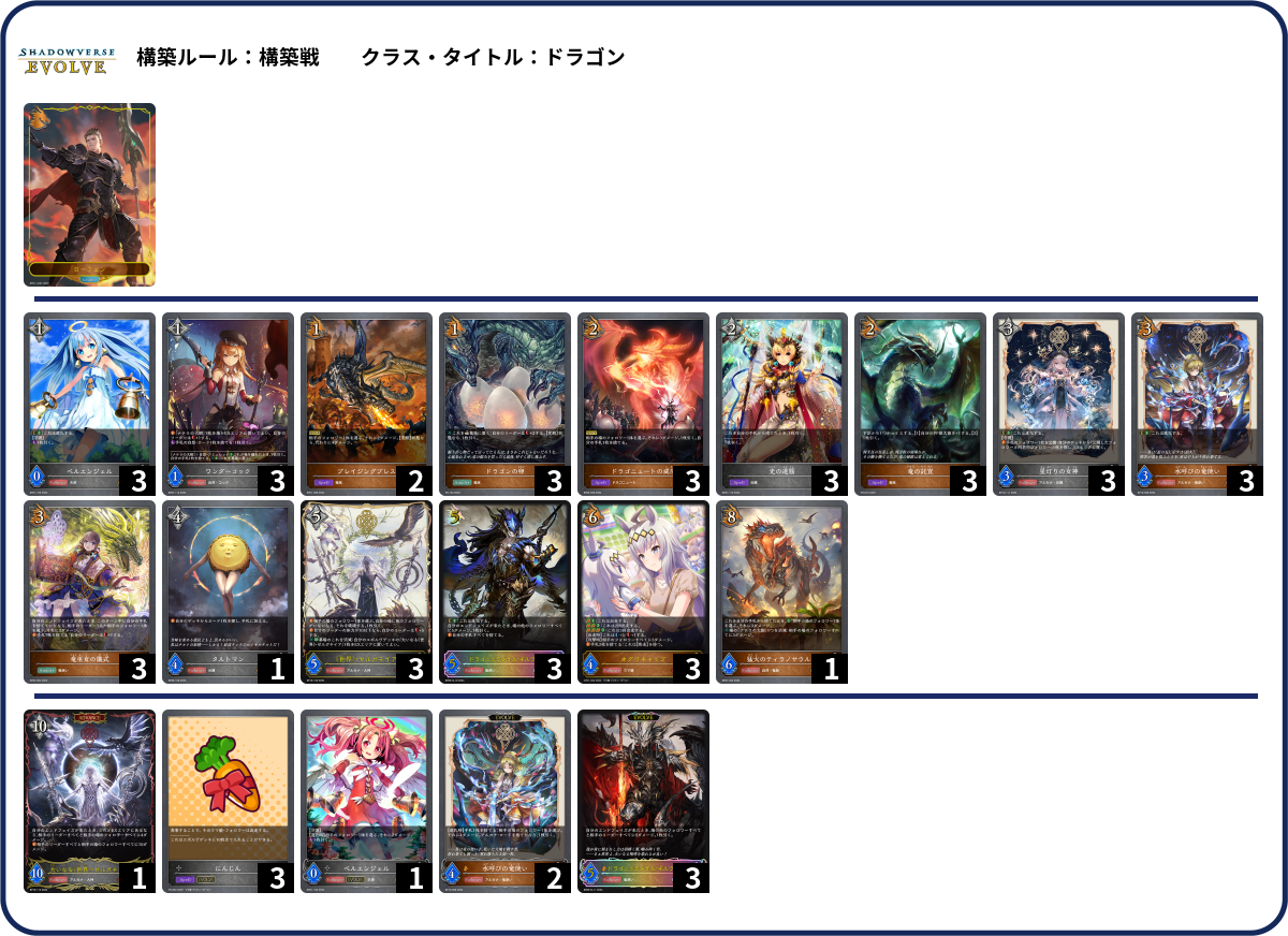 ディスカ list