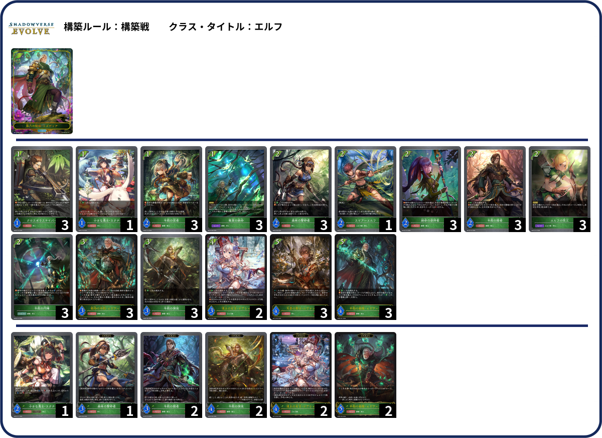 ピアァァァ! list