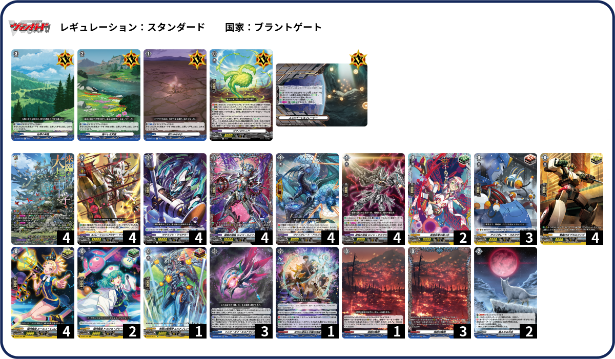第121回目：ブラントギィラ(Dスタン) | 真幻 緋蓮のVGデッキ紹介