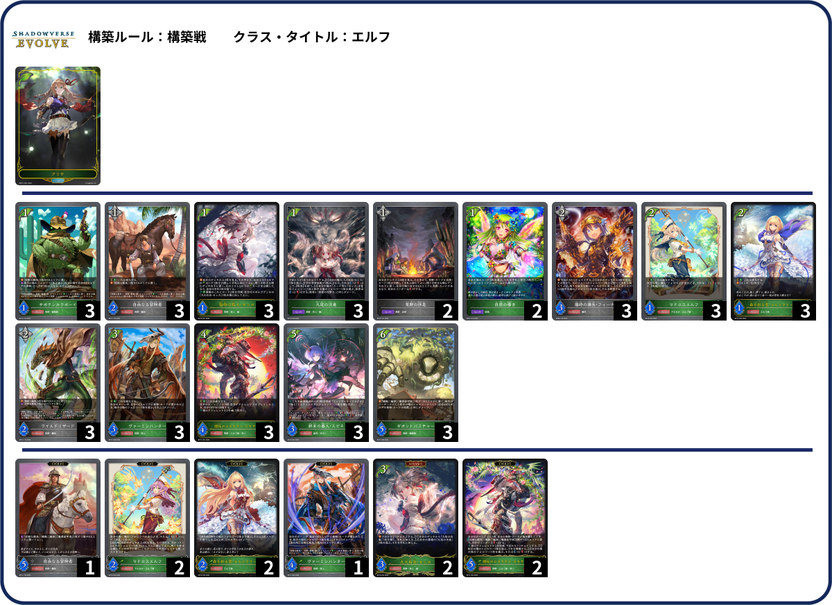 キチロコ list