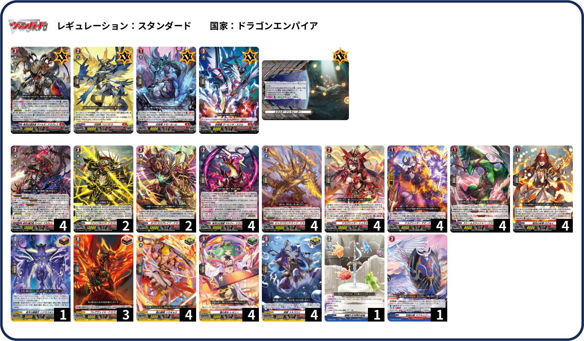 【スリーブ、調整用パーツ付き】ヴァルガ・ドラグレスデッキ デッキコード「4YLWD」のデッキ | DECK LOG（デッキログ）