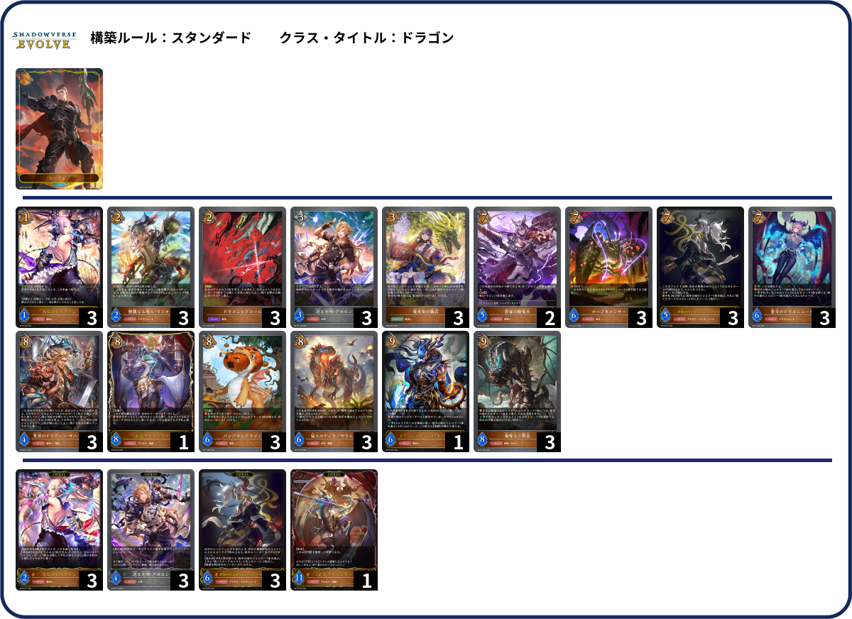 CS list