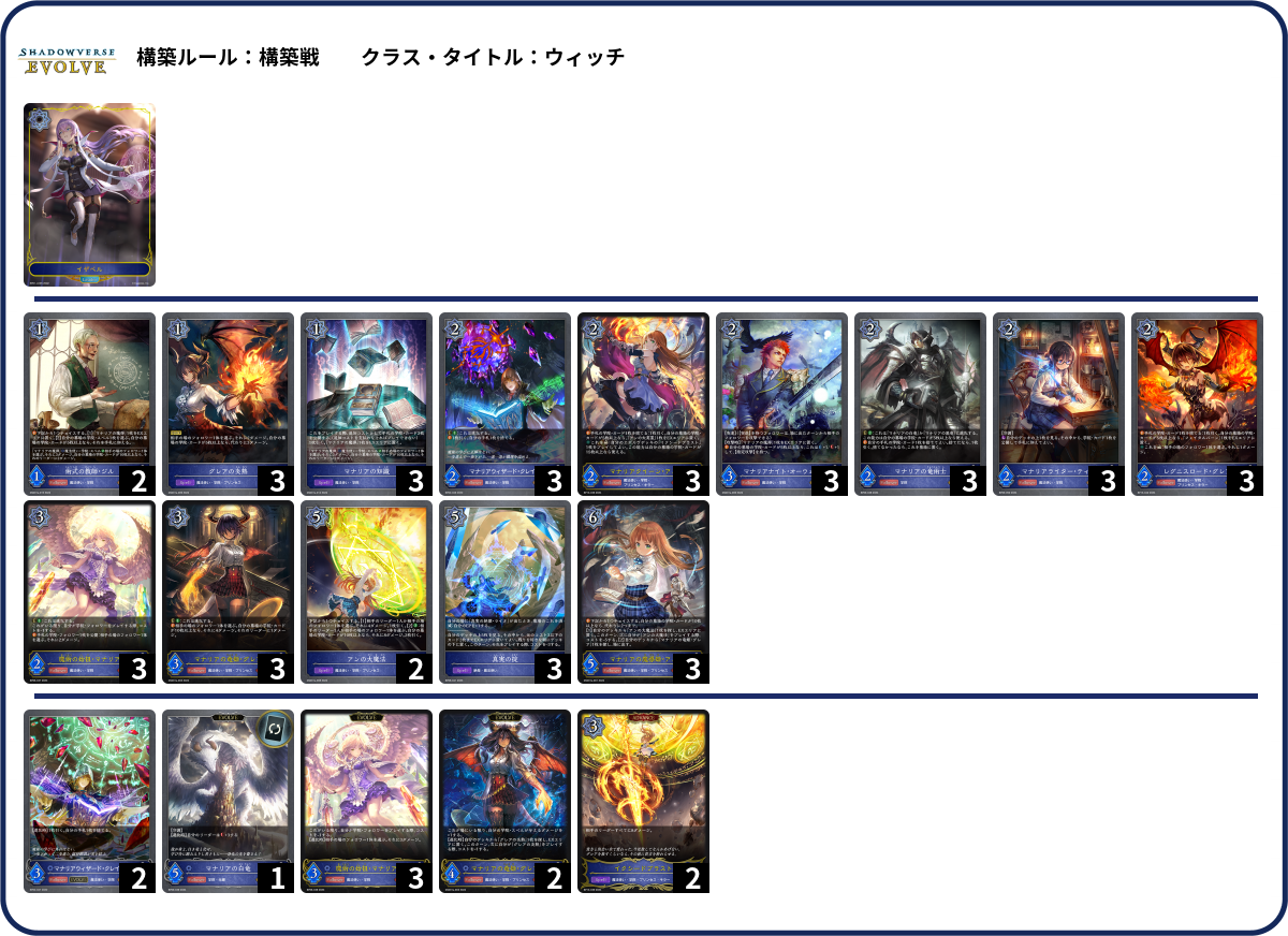 12/22 list
