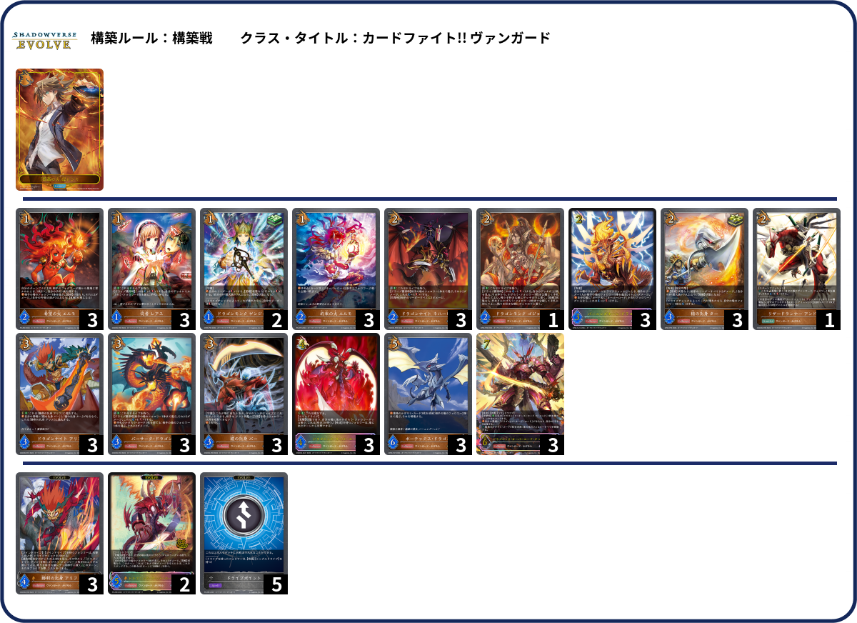 千葉GP 10-5 list