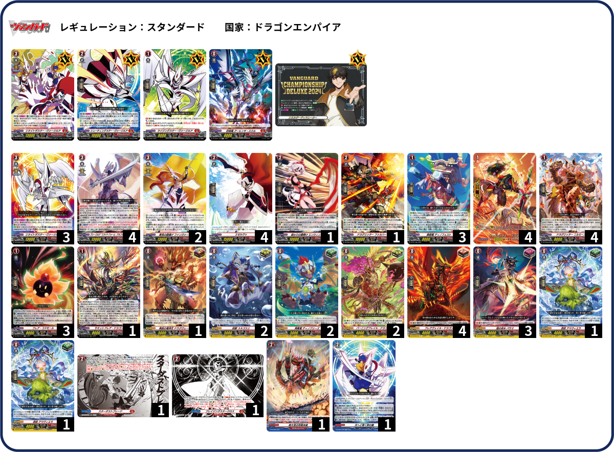 特賞 DDデッキ DGK ディージーケー スケートボード デッキ ICED DBZ 7.75inch