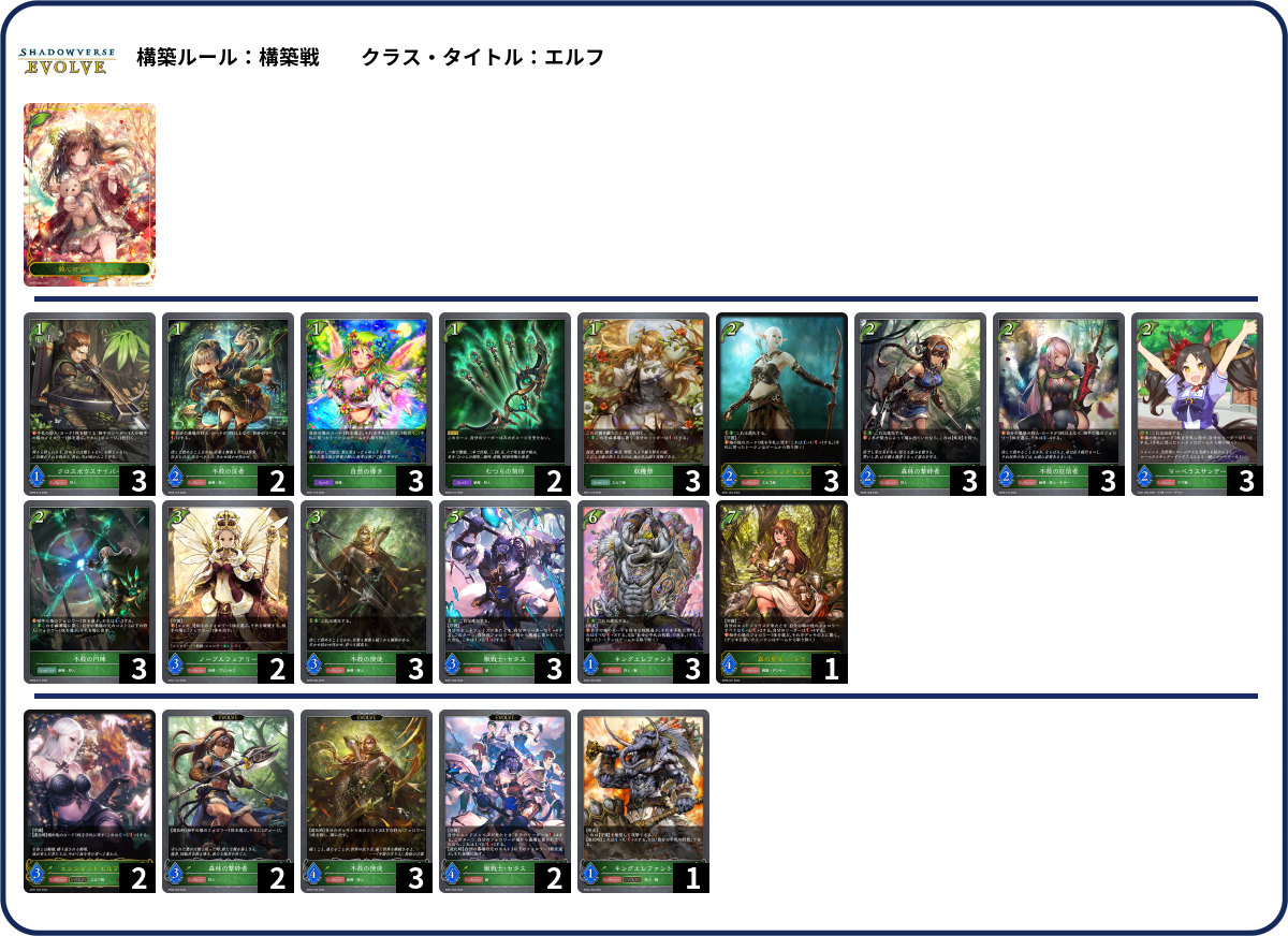 きょうのとりお list