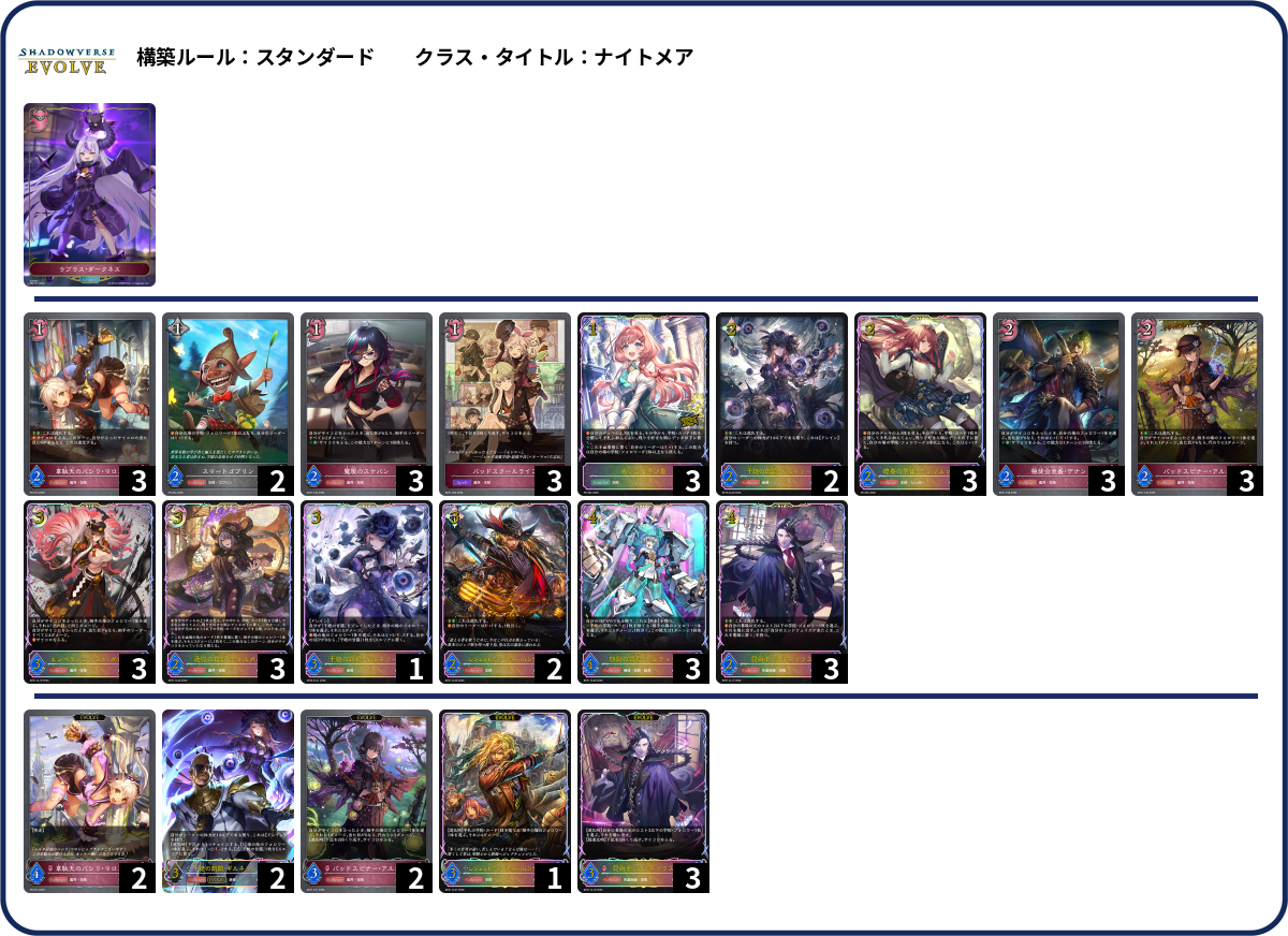 ダイス deck list