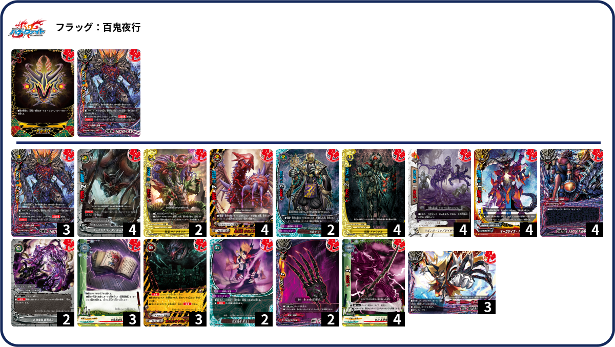 構築済み百鬼夜行高レートデッキ デッキコード「5MCK8」のデッキ | DECK LOG（デッキログ）