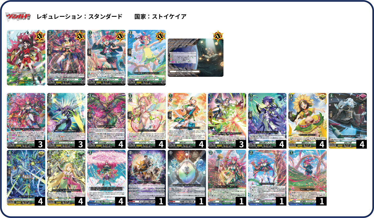 ヴァンガード　ベルクレア　デッキ デッキコード「5NYK2」のデッキ | DECK LOG（デッキログ）