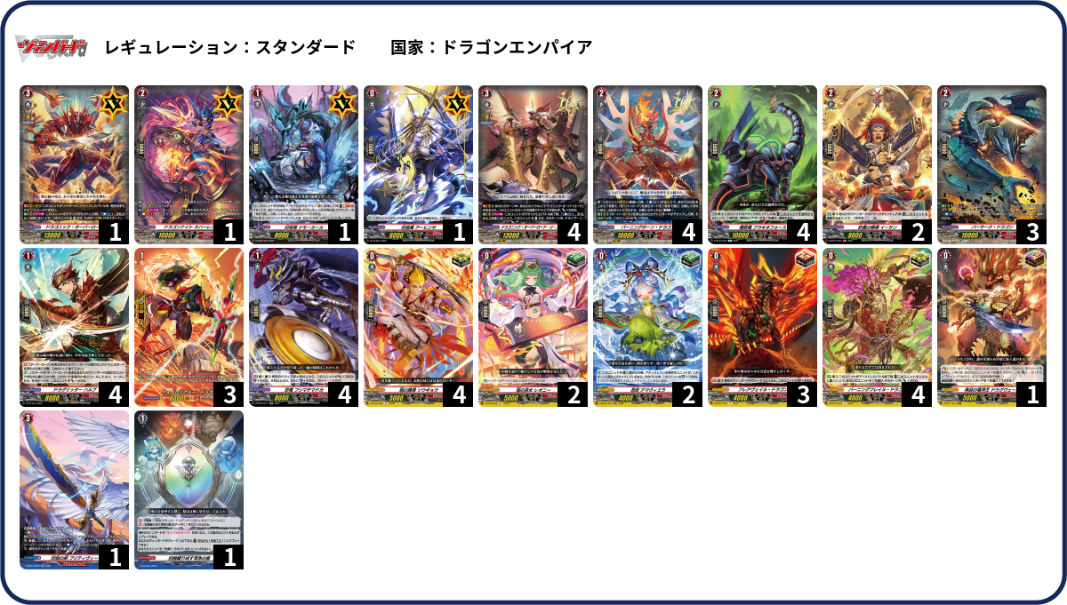 【全商品オープニング価格 特別価格】 デッキコード「5T2WC」のデッキ LOG（デッキログ） DECK | カードファイト!! ヴァンガード