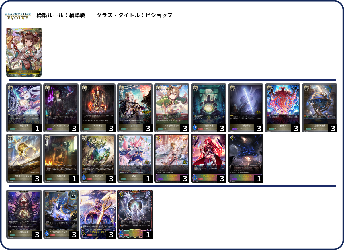 発症 list