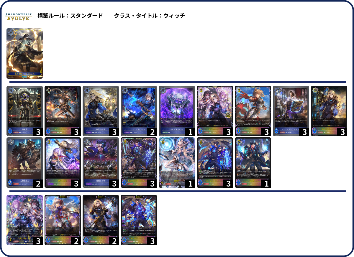 静岡GCS deck list