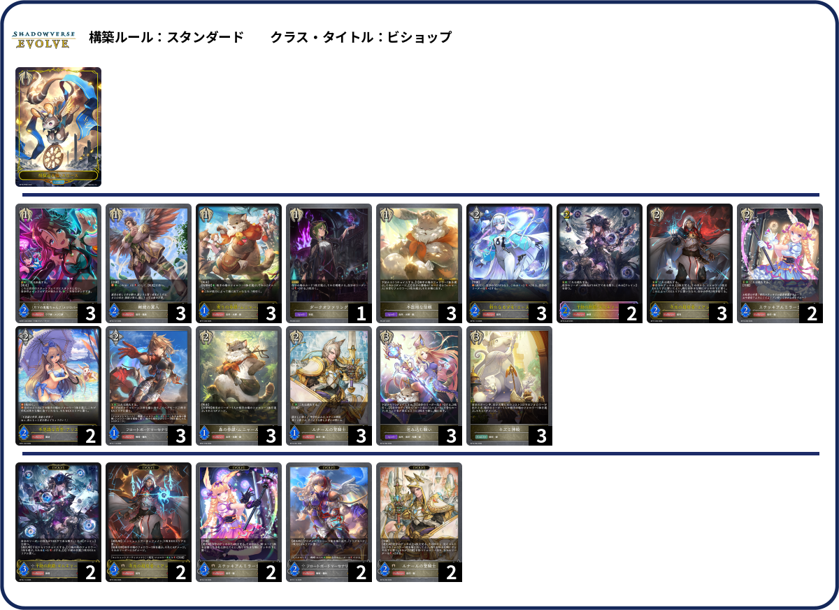 獣ビショップ deck list