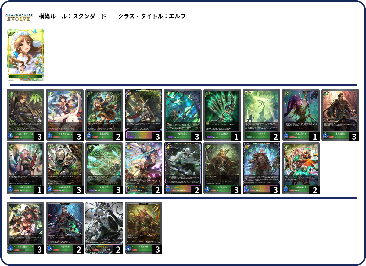 絶命 deck list