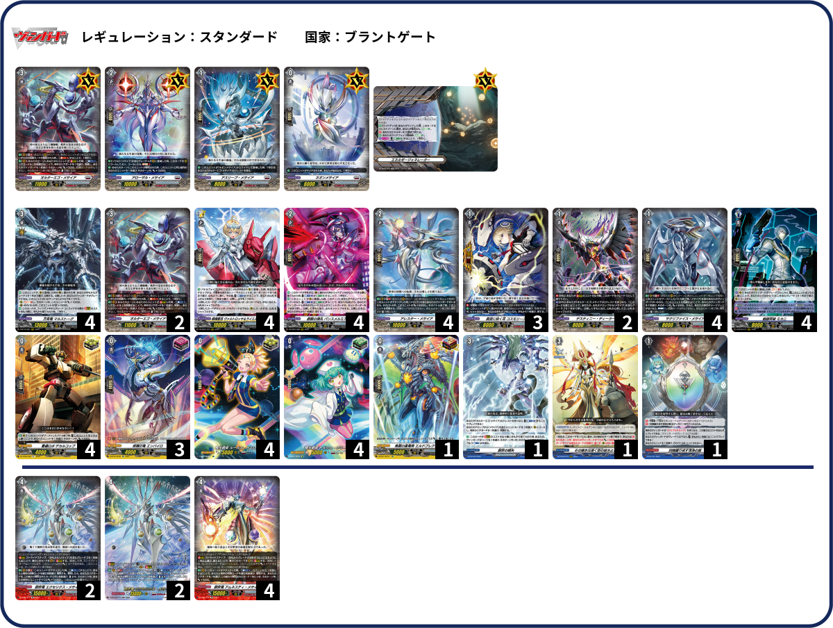 新版 デッキコード「603BZ」のデッキ | LOG（デッキログ） DECK カードファイト!! ヴァンガード