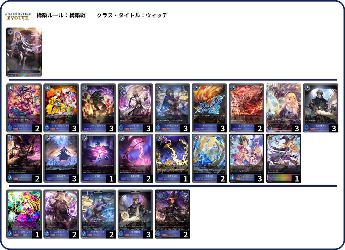 ドロシー抜きドロシーウィッチドロシー有り list