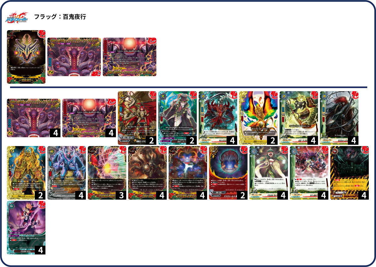 ヒャクガンヤミゲドウ100枚デッキ デッキコード「MYGX」のデッキ | DECK LOG（デッキログ）