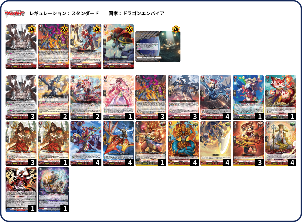デッキコード「64DKM」のデッキ | DECK LOG（デッキログ）