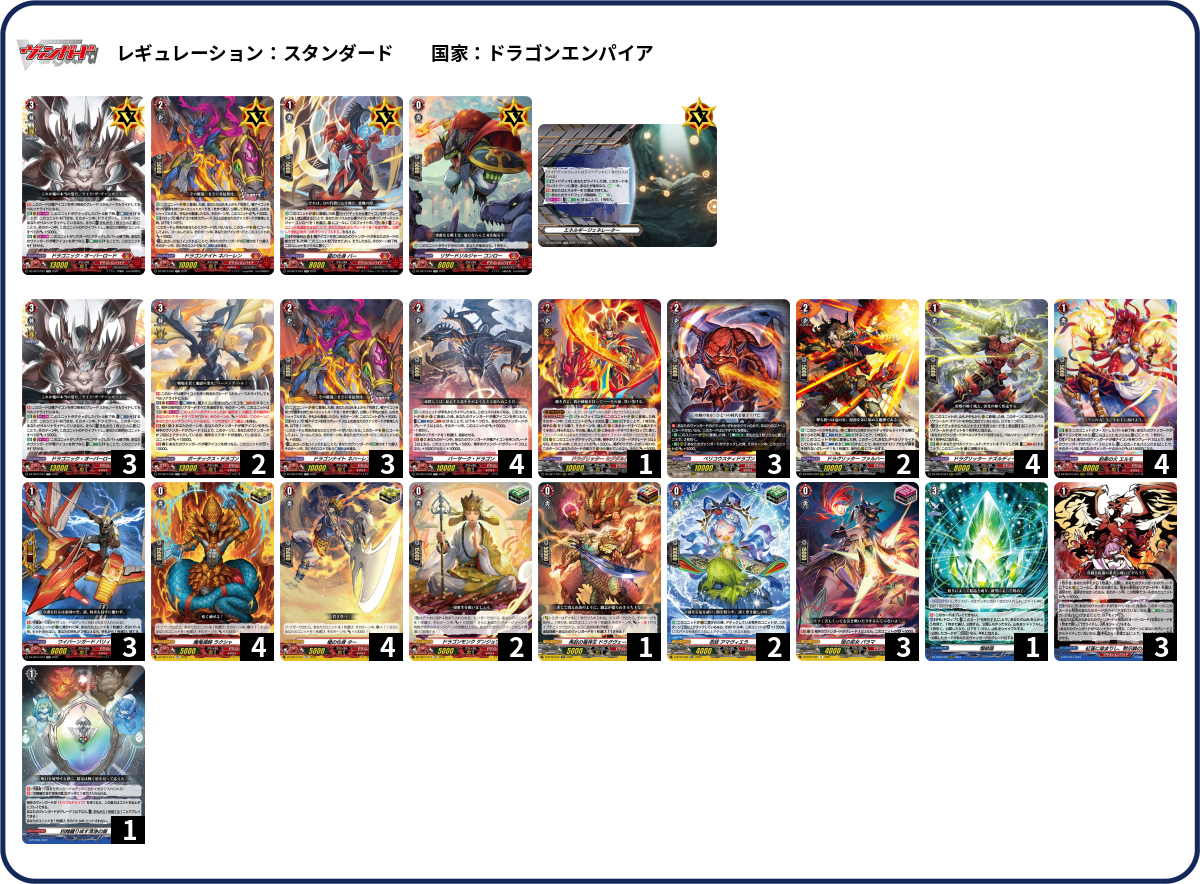 【追跡・翌日発送】ファイアーバード 高レート デッキ デッキコード「683VH」のデッキ | DECK LOG（デッキログ）