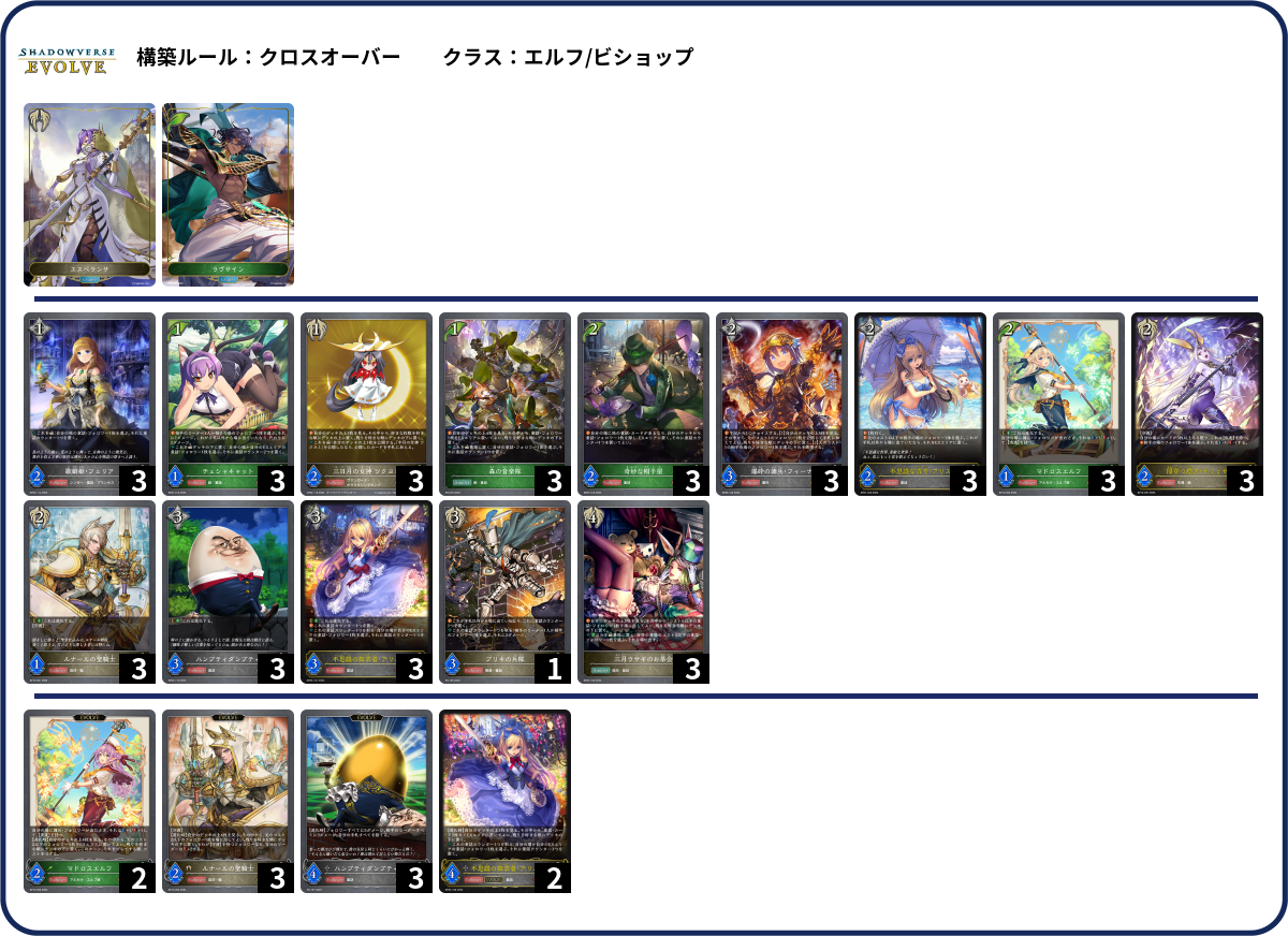 WS　ログホライズン　4扉4門　デッキ WS ログホライズン 4扉4門 デッキ - メルカリ