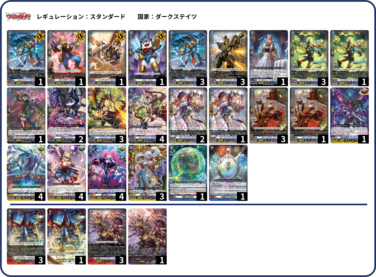 スペシャルシリーズ第3弾「Stride Deckset Chronojet(ストライド