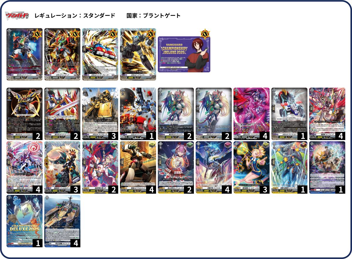 【デッキ まとめ売り】ブラントゲート ダイカイザー軸 デッキコード「6EJ28」のデッキ | DECK LOG（デッキログ）