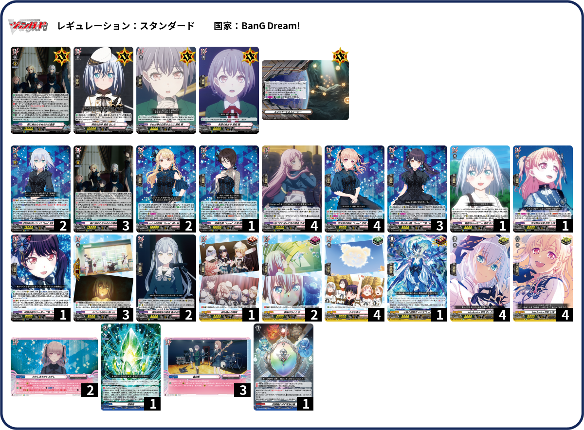 MyGO - Standard - Deck Info and Tops - VG-Paradox