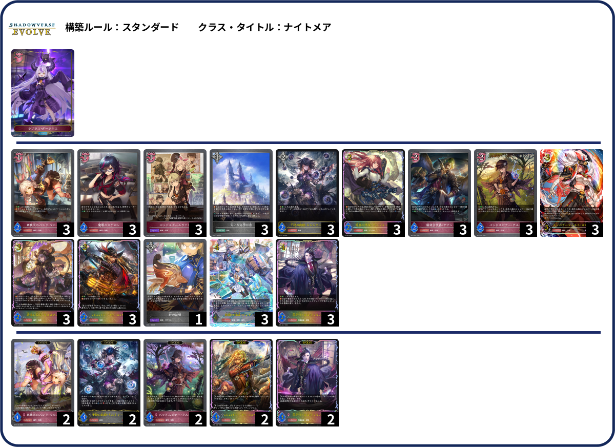 ダイス deck list