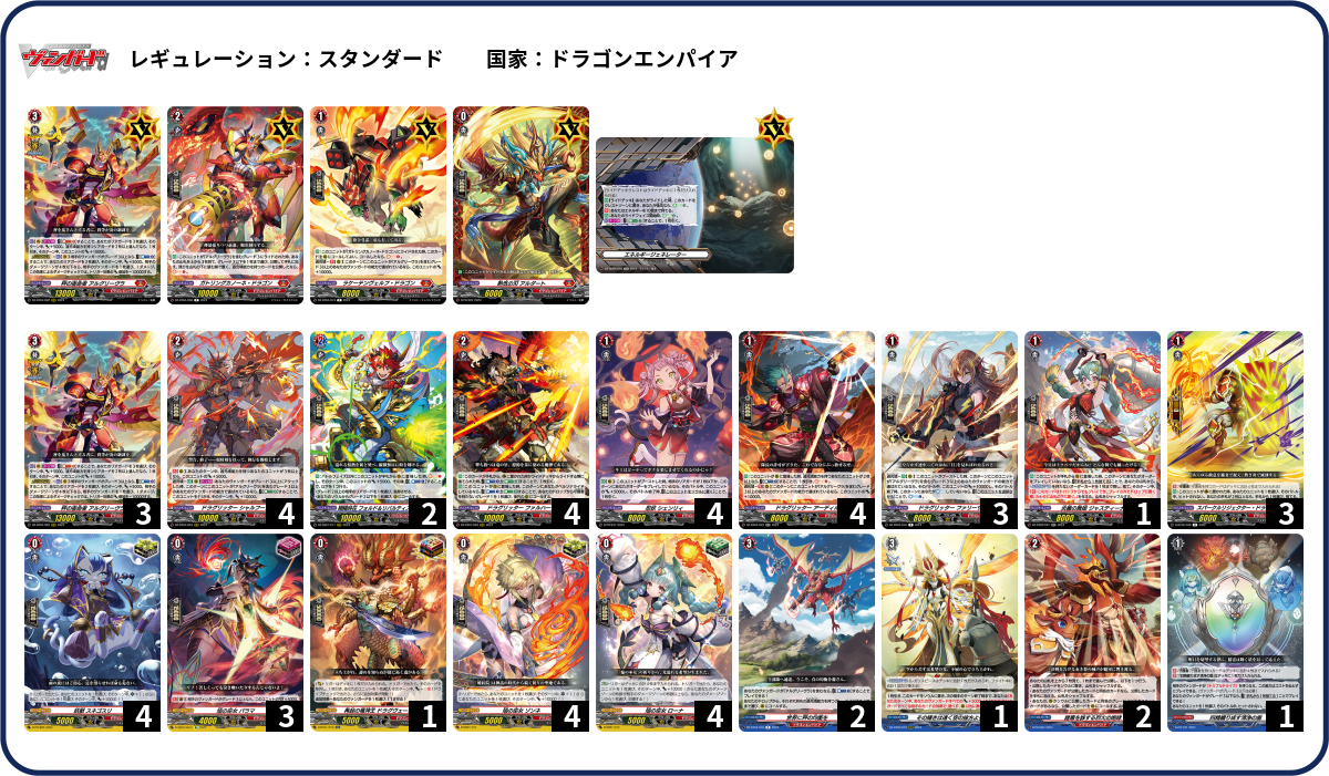 ヴァンガード【Dスタンダード】ニルヴァーナデッキ パーツ付き　要説明確認 ヴァンガード】天輪鳳竜 ニルヴァーナ・ジーヴァ【Dスタン