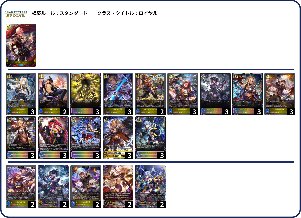 負けてsao打ちに行く deck list