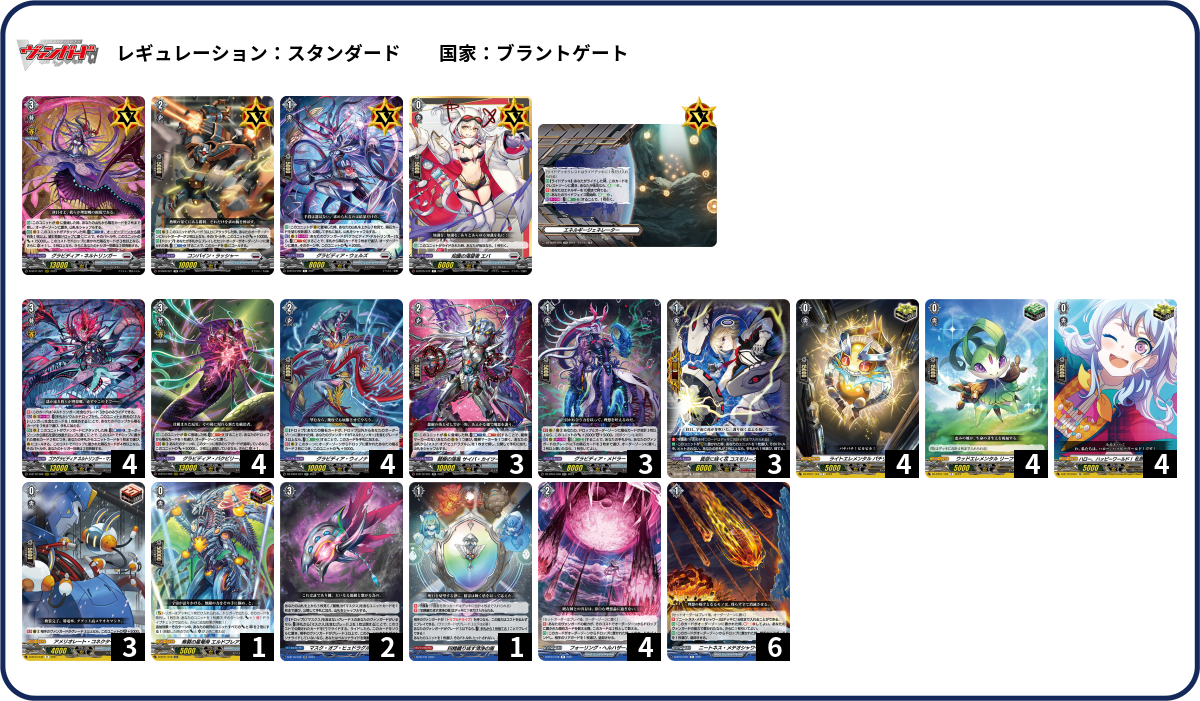 【デッキ まとめ売り】龍樹 ゼフィロギィラ軸 ブラントゲート型　マーカー6枚付 デッキ まとめ売り】龍樹 ゼフィロギィラ軸 ブラントゲート型 マーカー