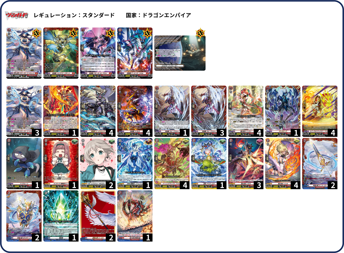 ルーデッキ ゲートルーラー6弾環境上位デッキ紹介｜誉