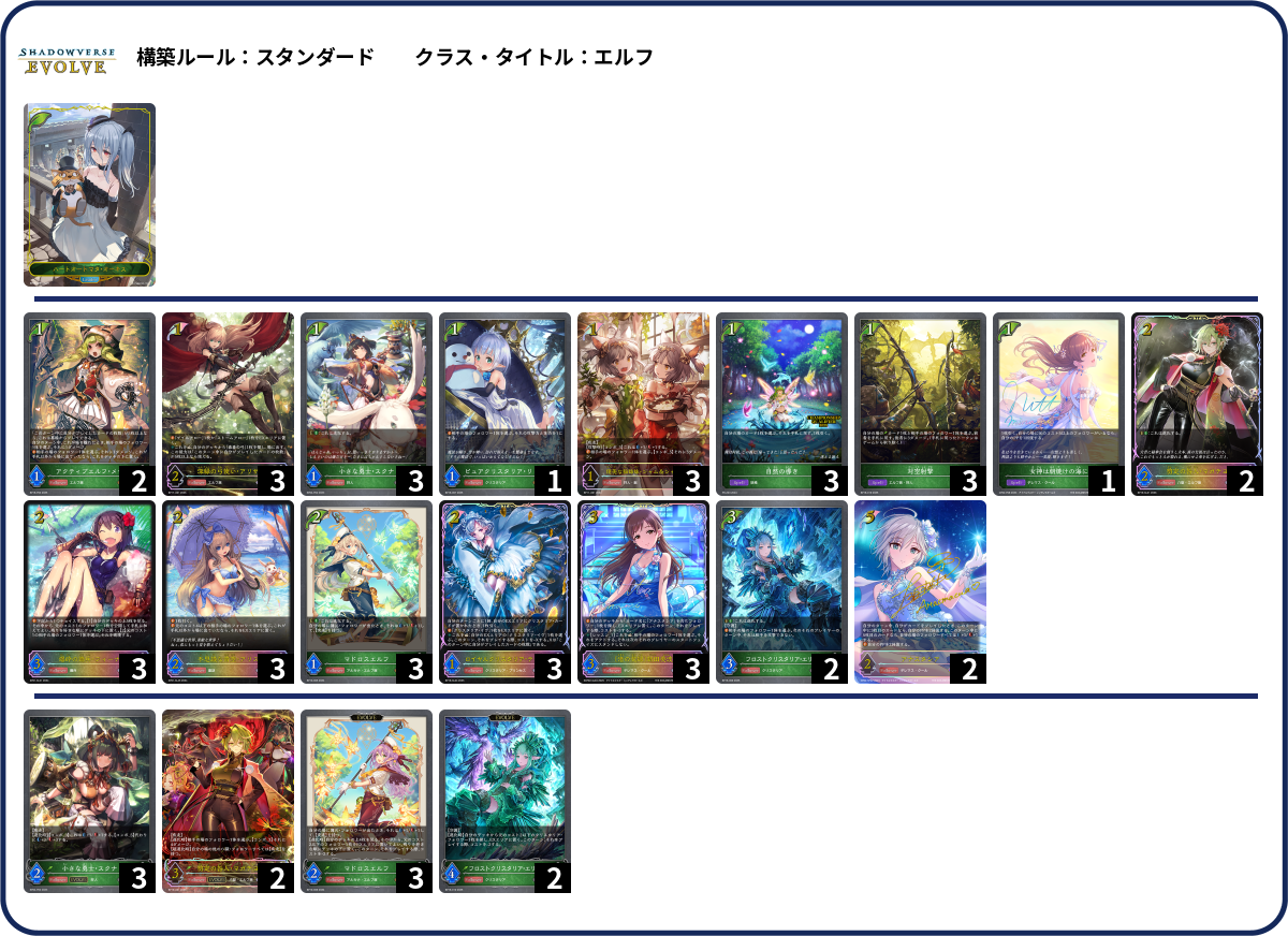 確認用 RRデッキ OCG】2024年 RR(レイド・ラプターズ)入門書【ランクアップして強力な