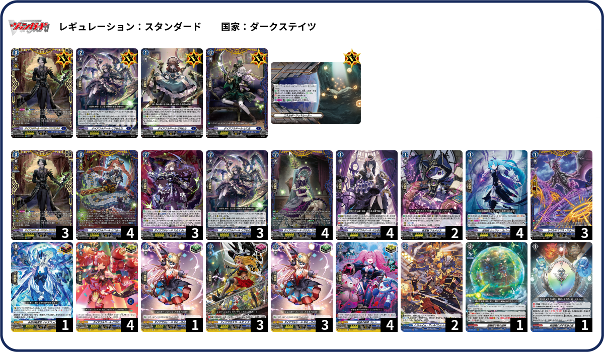 デッキコード「72C7F」のデッキ | DECK LOG（デッキログ）