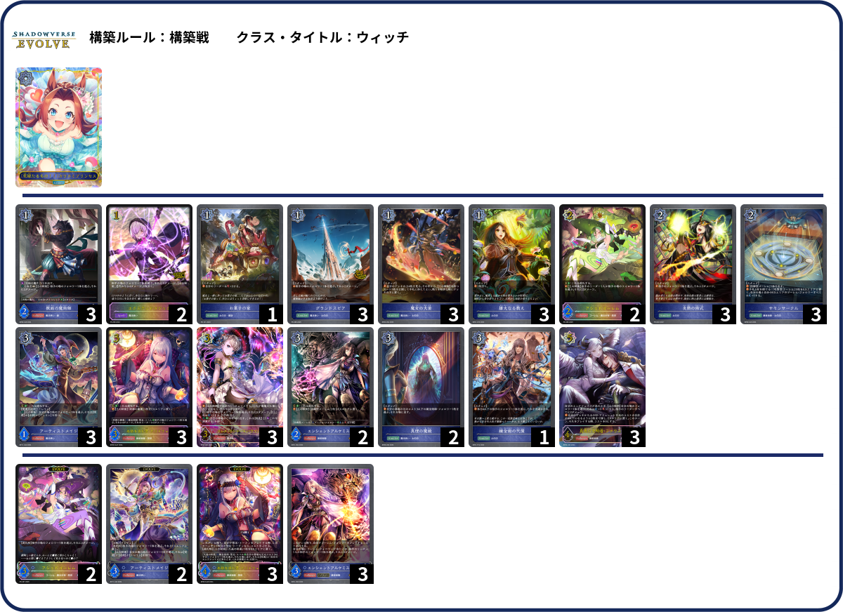 とける list