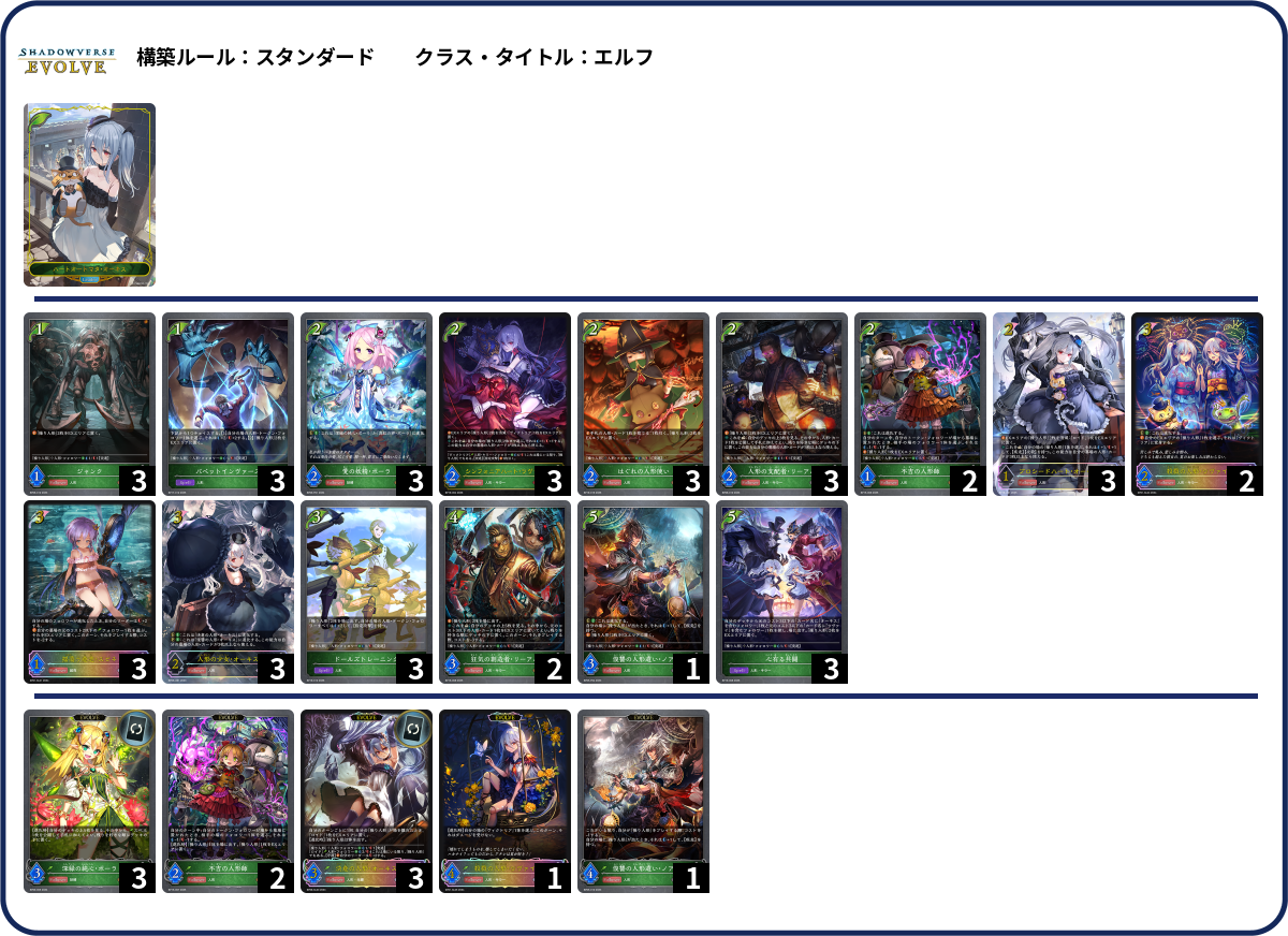人形 list