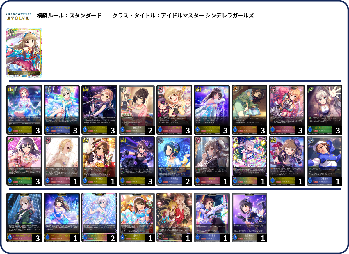 Coデレマス2026/5/31 deck list
