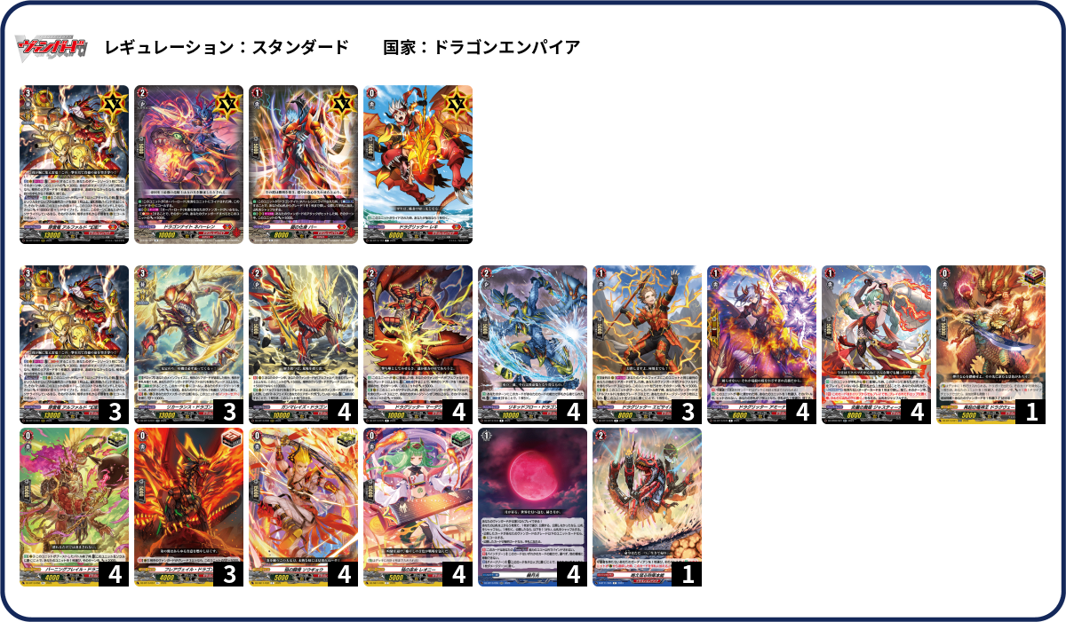 デッキコード「7DFTW」のデッキ | DECK LOG（デッキログ）