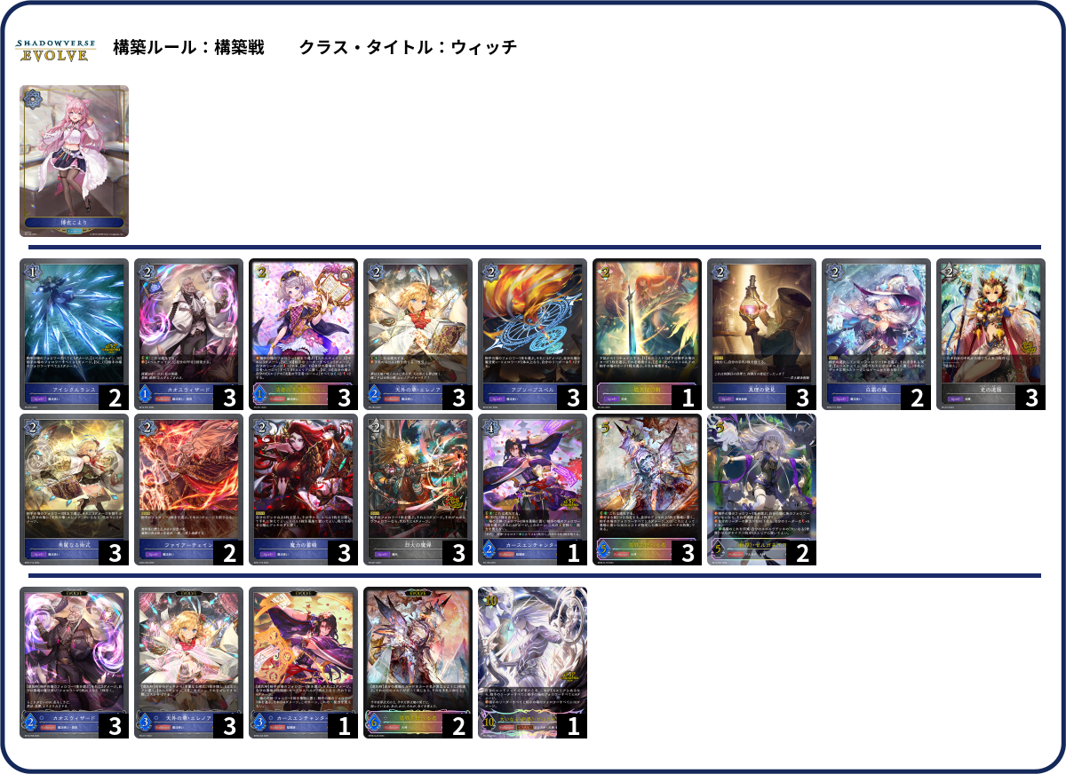 デッキコード「7S057」のデッキ | DECK LOG（デッキログ）