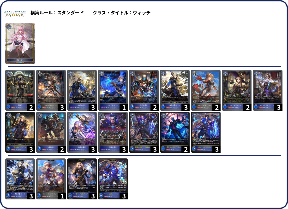 機械ウィッチ deck list