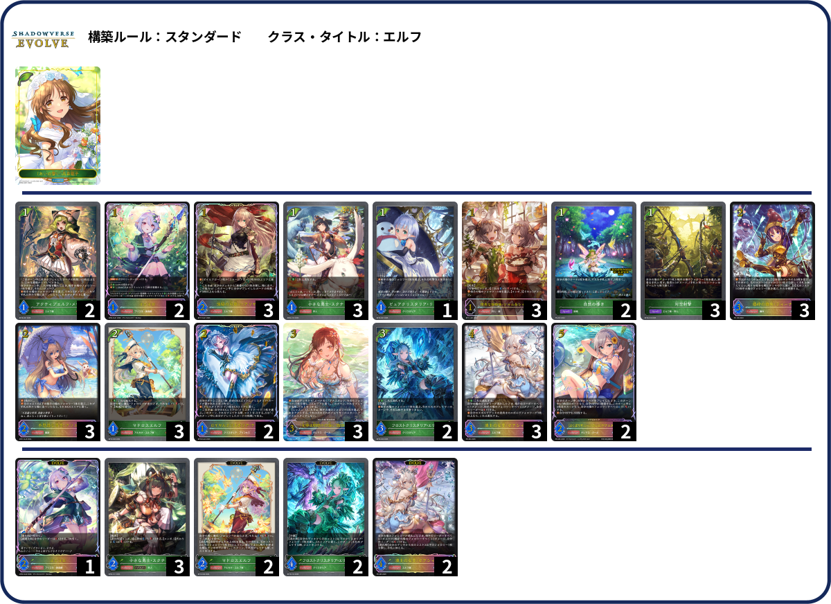 龍世界ロマンデッキ デュエルマスターズ 龍世界ドラゴン デッキレシピ詳細 | ガチまとめ