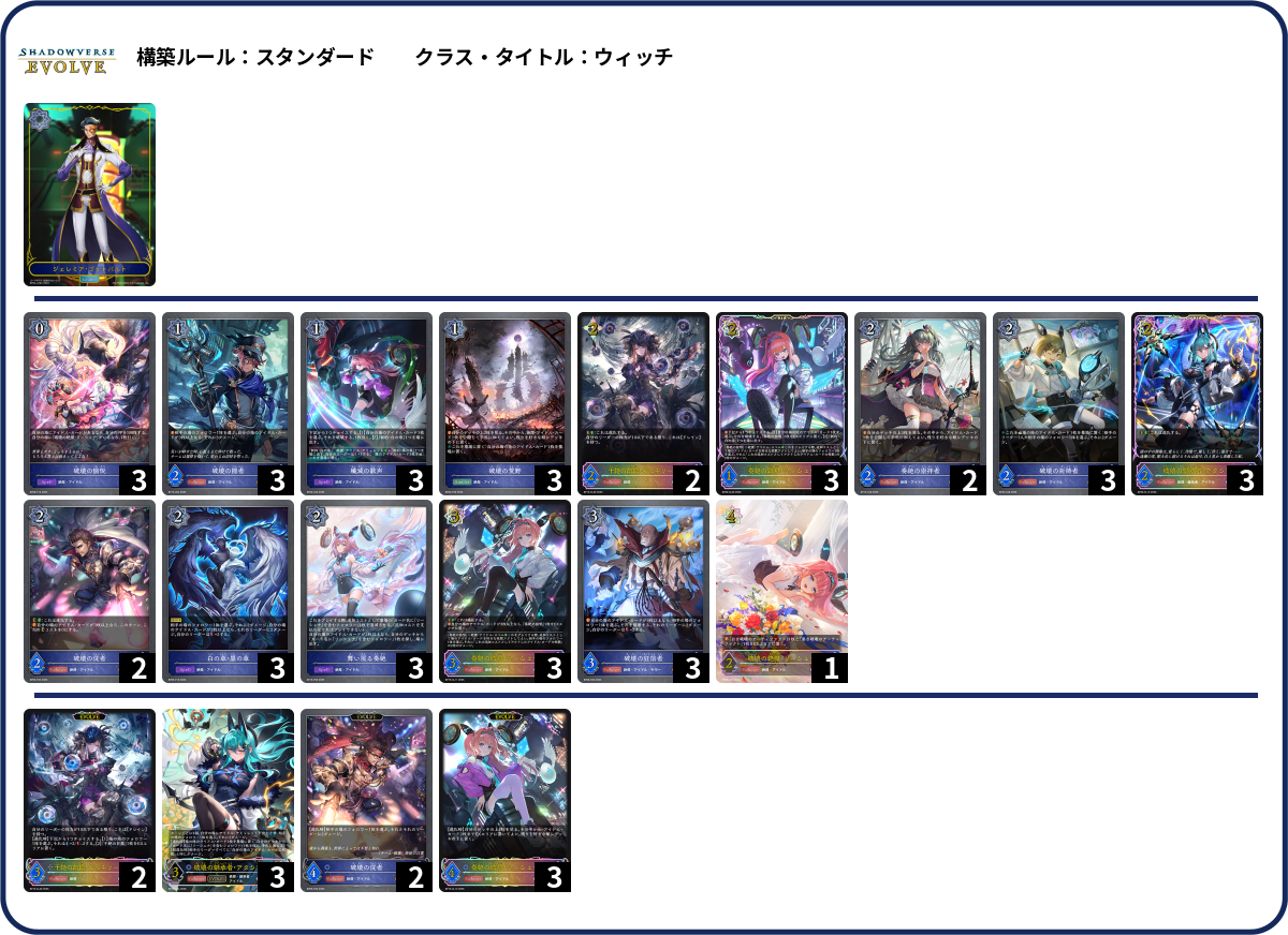 Dcide デッキ　8門　パーツ付き デッキコード「DA08C」のデッキ | DECK LOG（デッキログ）