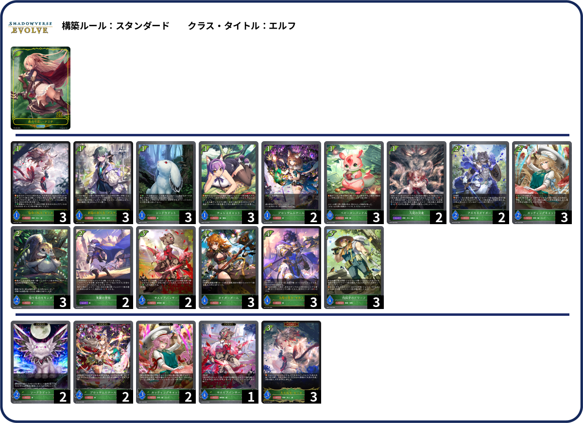けもーの deck list