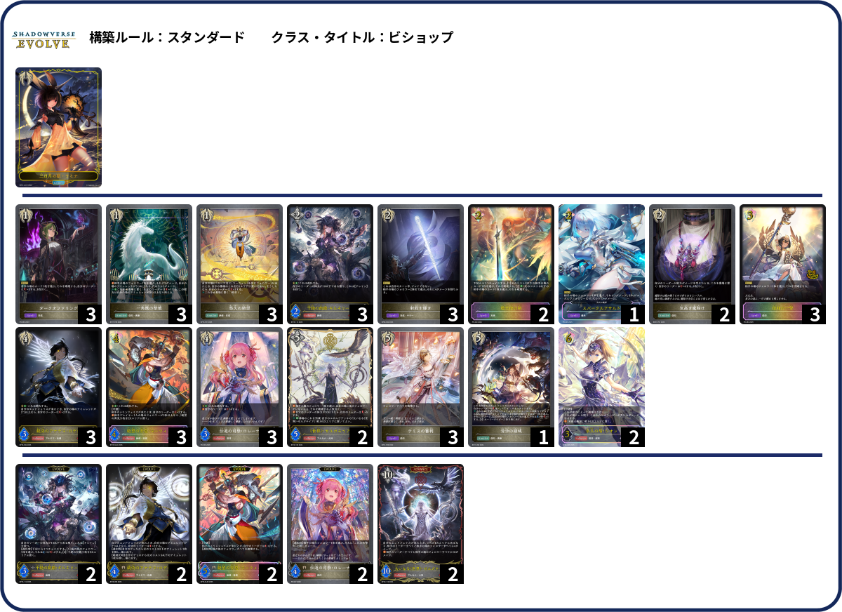 コントロールビショップ deck list