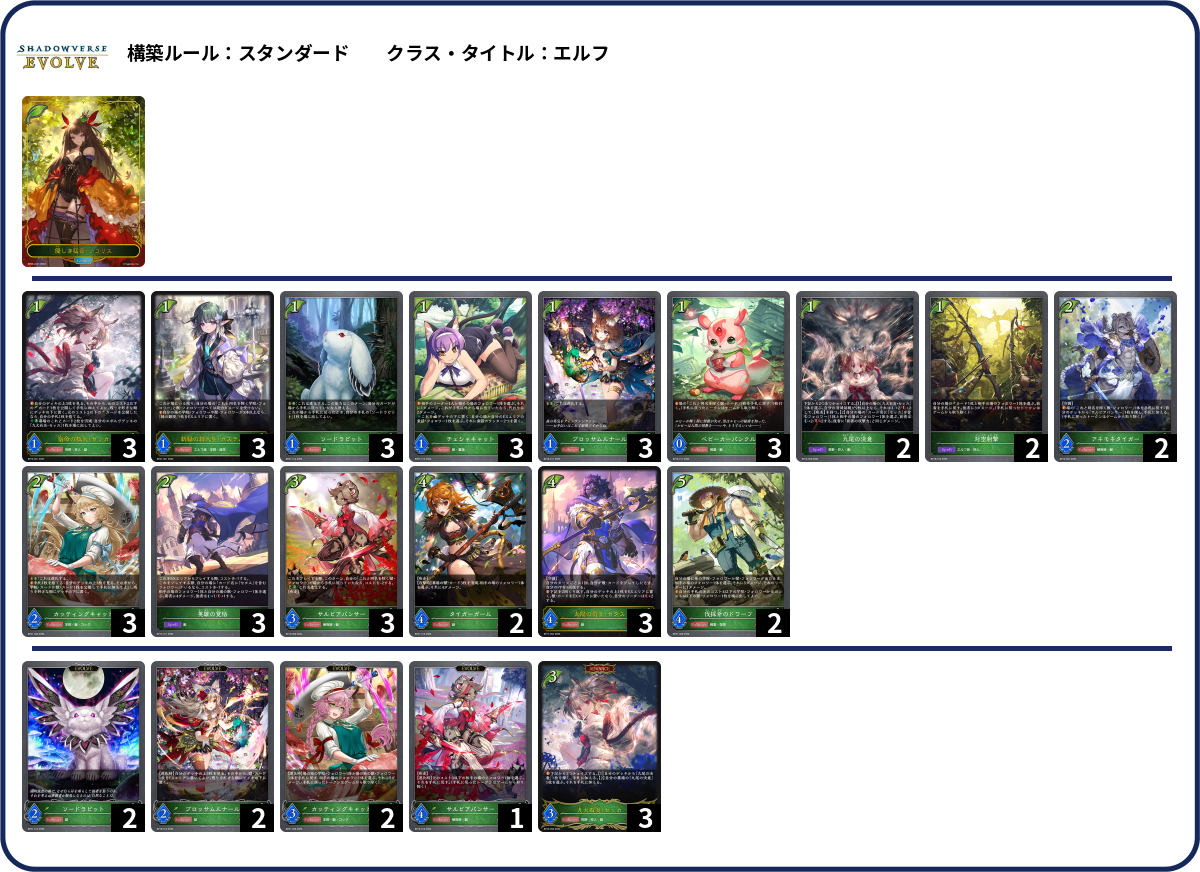覚悟 deck list